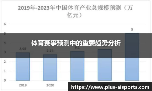体育赛事预测中的重要趋势分析