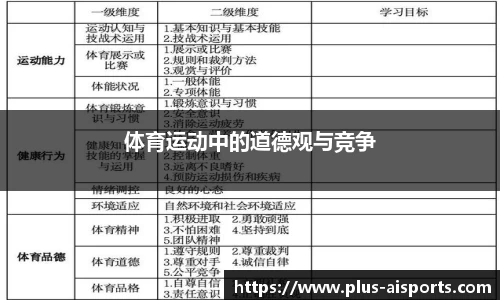 体育运动中的道德观与竞争